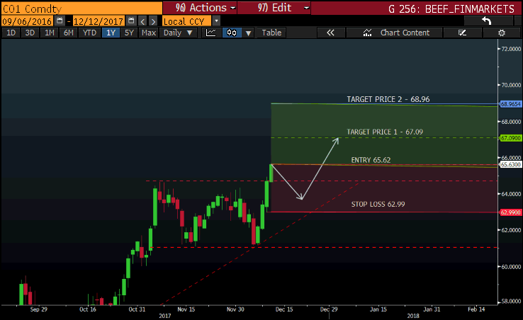 Ice Brent Crude